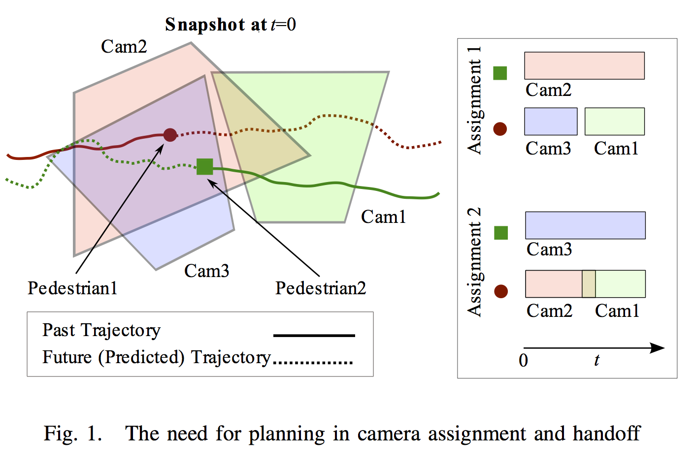 Proactive PTZ Camera Assignments